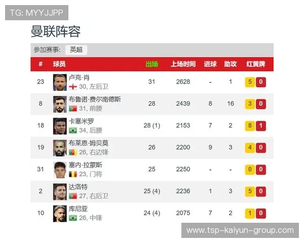 曼联转会窗口传出惊人交易细节,曼联转会费纪录 曼联转会窗口传出惊人交易细节,曼联转会费纪录